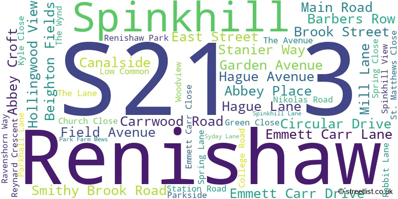 A word cloud for the S21 3 postcode